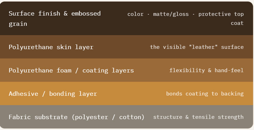 PU Leather Furniture: Benefits, Uses & China Sourcing Guide